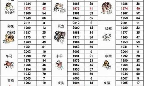 生肖排首位 身高一米一 打一精准生肖，时代解答解释落实_d2o36.49.91