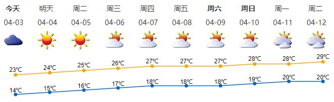 绿水青山共月圆 雨过天晴出太阳 是指什么生肖，统计解答解释落实_2uz46.46.35