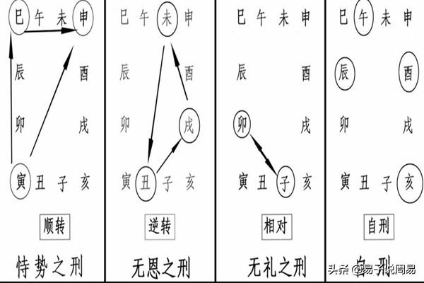 一码当先要看大,子午相冲不可信打一准确生肖，深度解答解释落实_z367.21.10